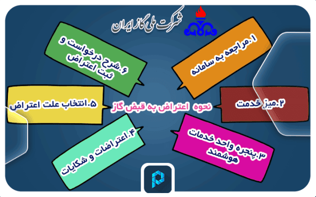 راهنمای جامع نحوه اعتراض به قبض گاز
