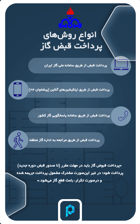 تمام روش‌های استعلام و پرداخت قبض گاز