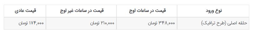  هزینه ورود به محدوده طرح ترافیک 