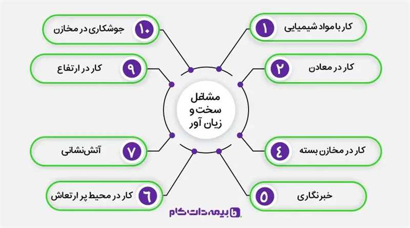 چه مشاغلی سخت محسوب می‌شوند و چه مزایایی دارند؟