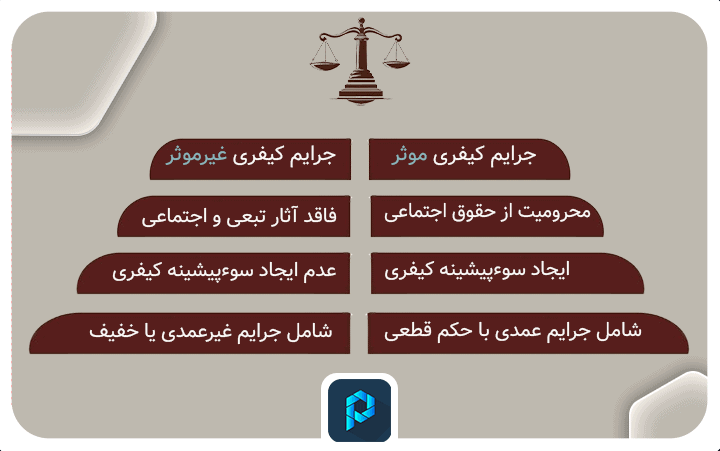 کدام جرایم سوء پیشینه کیفری ندارند؟