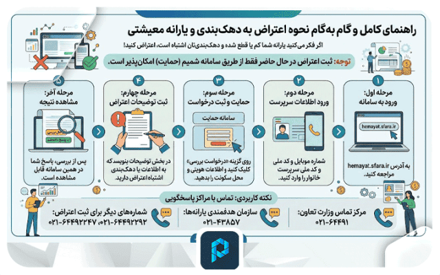 معیار دهک‌بندی یارانه ۱۴۰۵ چیست؟ تاثیرات دهک‌بندی بر مبلغ یارانه
