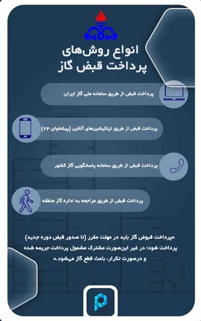 تمام روش‌های استعلام و پرداخت قبض گاز