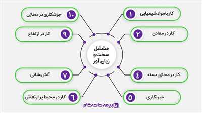 چه مشاغلی سخت محسوب می‌شوند و چه مزایایی دارند؟