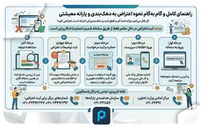 معیار دهک‌بندی یارانه ۱۴۰۵ چیست؟ تاثیرات دهک‌بندی بر مبلغ یارانه